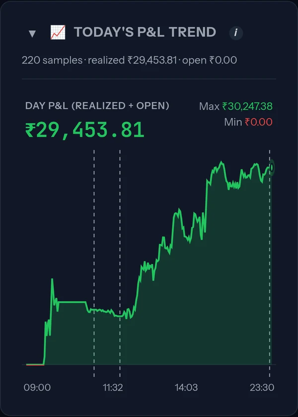 Algo engine dashboard on a phone: the whole portfolio's P&L through one trading day