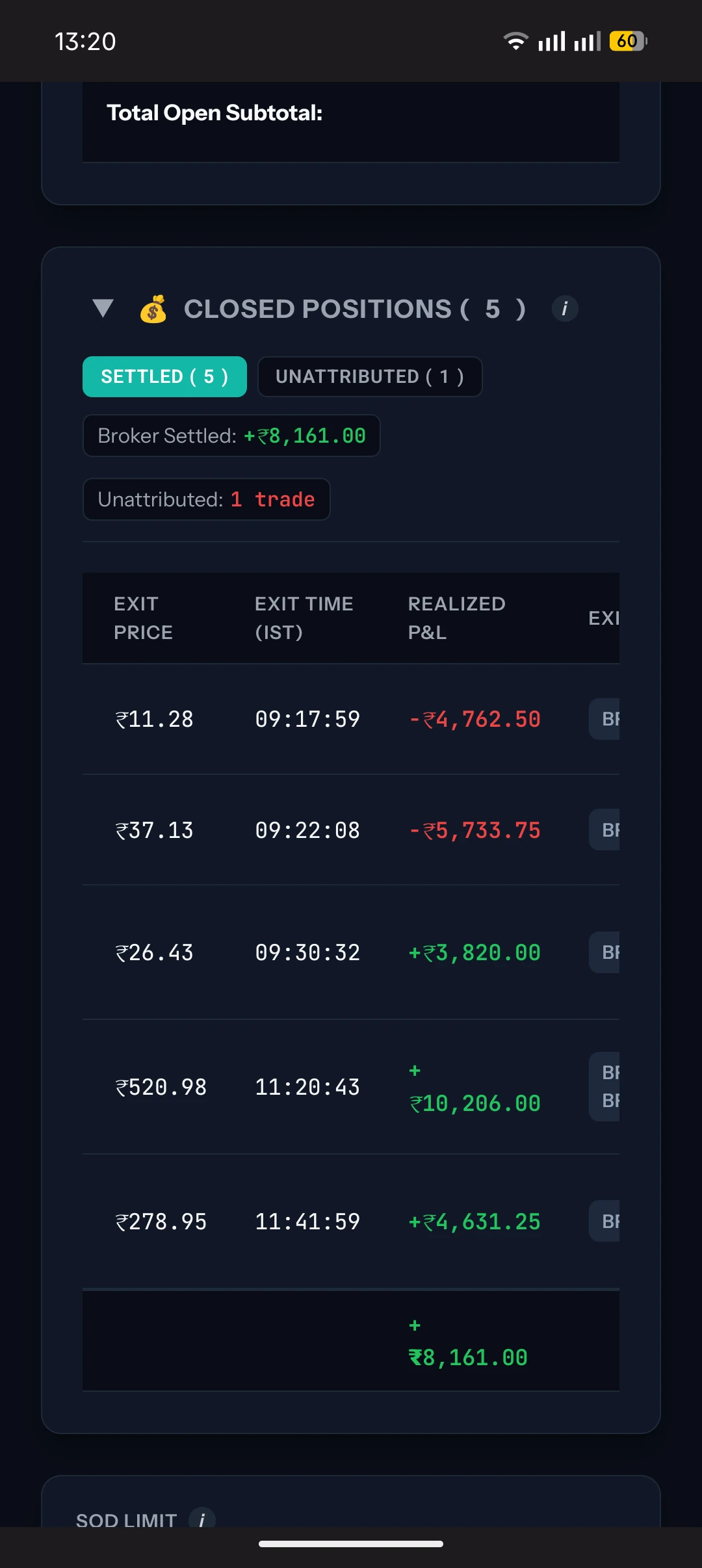 Closed positions table showing 5 settled trades with execution timestamps and net realized P&L of +₹8,161
